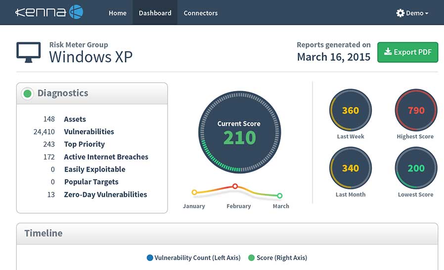 Kenna Screenshot Dashboard