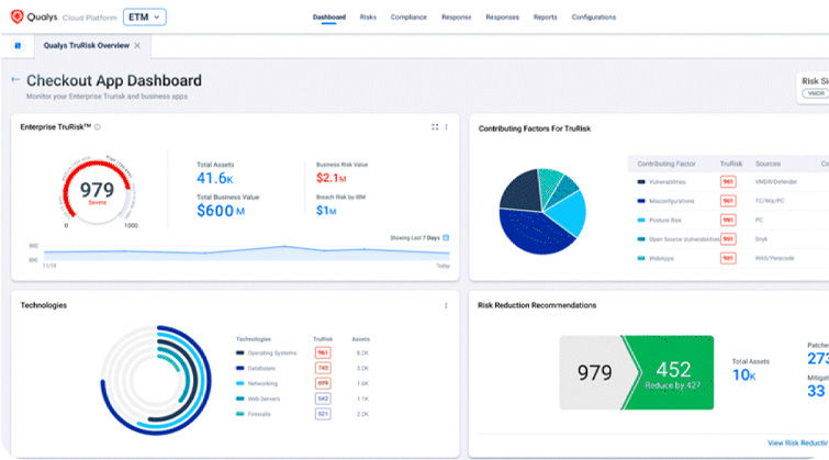 Qualys TruRisk ETM Checkout App Dashboard