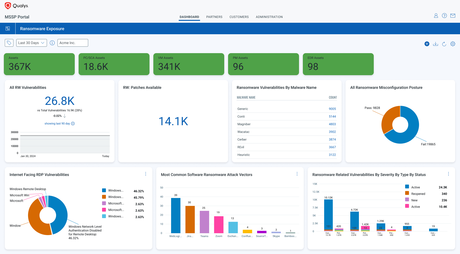 Qualys MSSP Portal