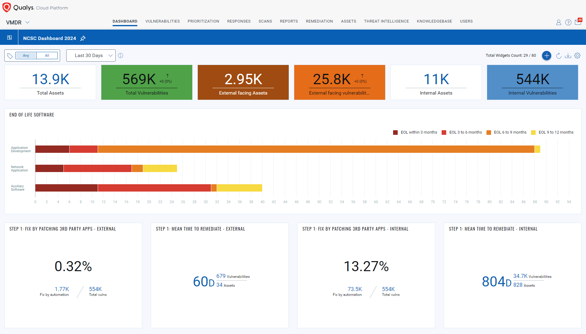 (NEW) NCSC dashboard screenshot 4.16.24