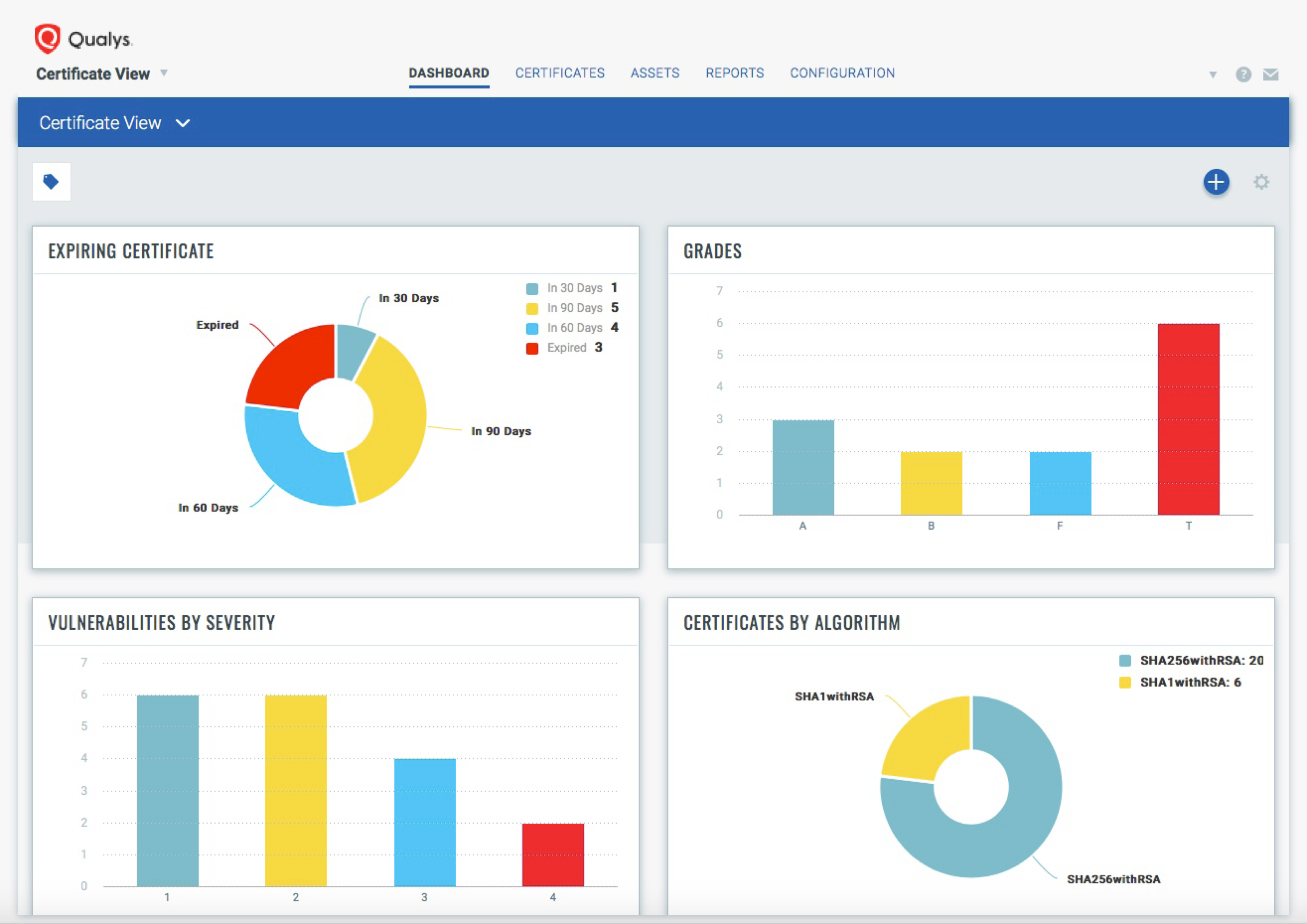 CertView-Dashboard