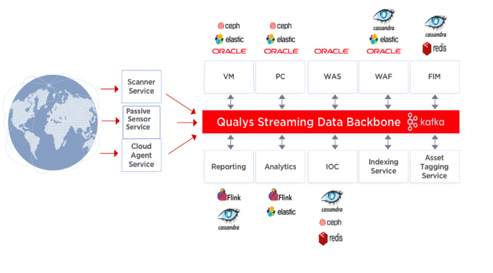 CQP-Backend