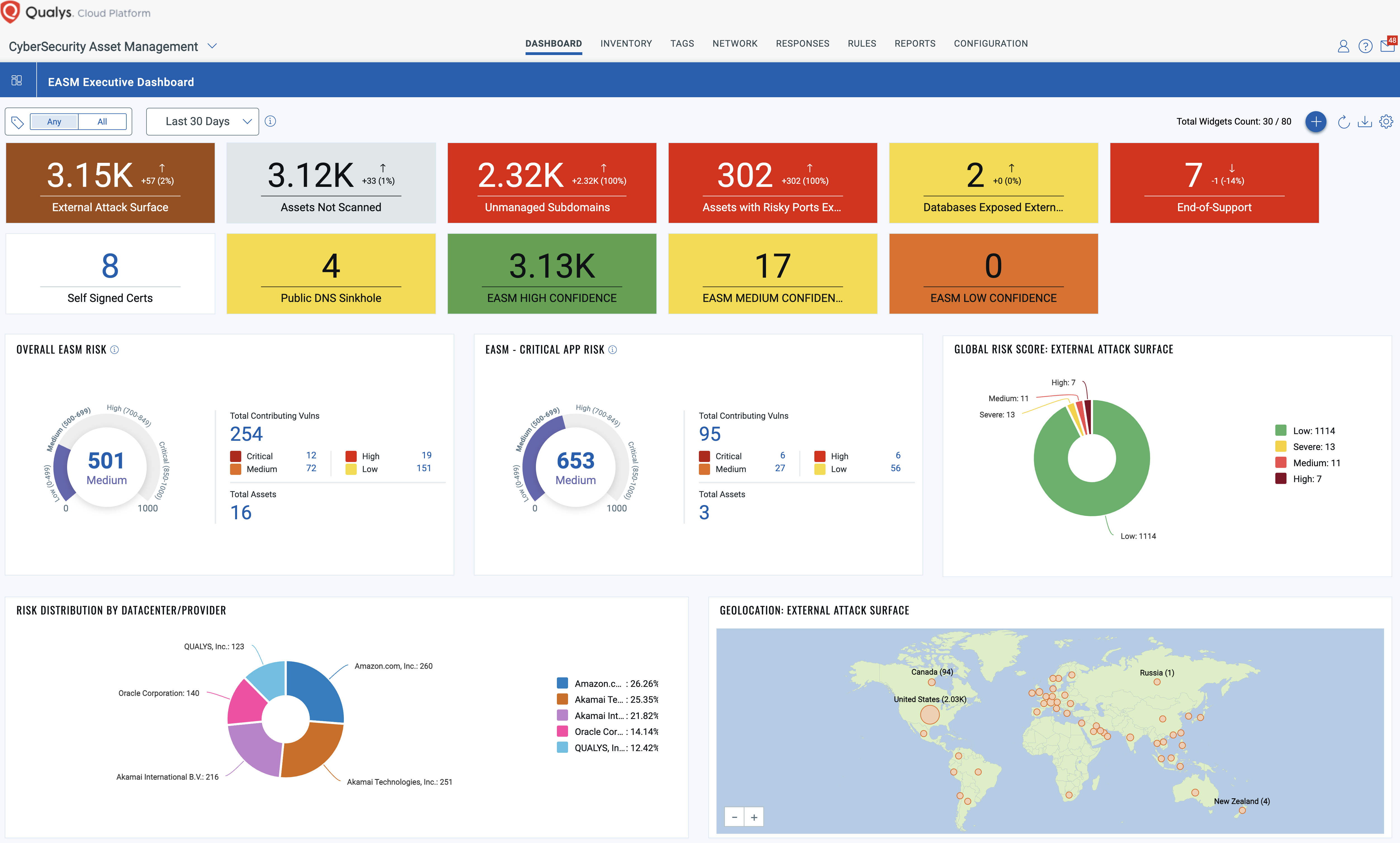 CyberSecurity Asset Management 3.0