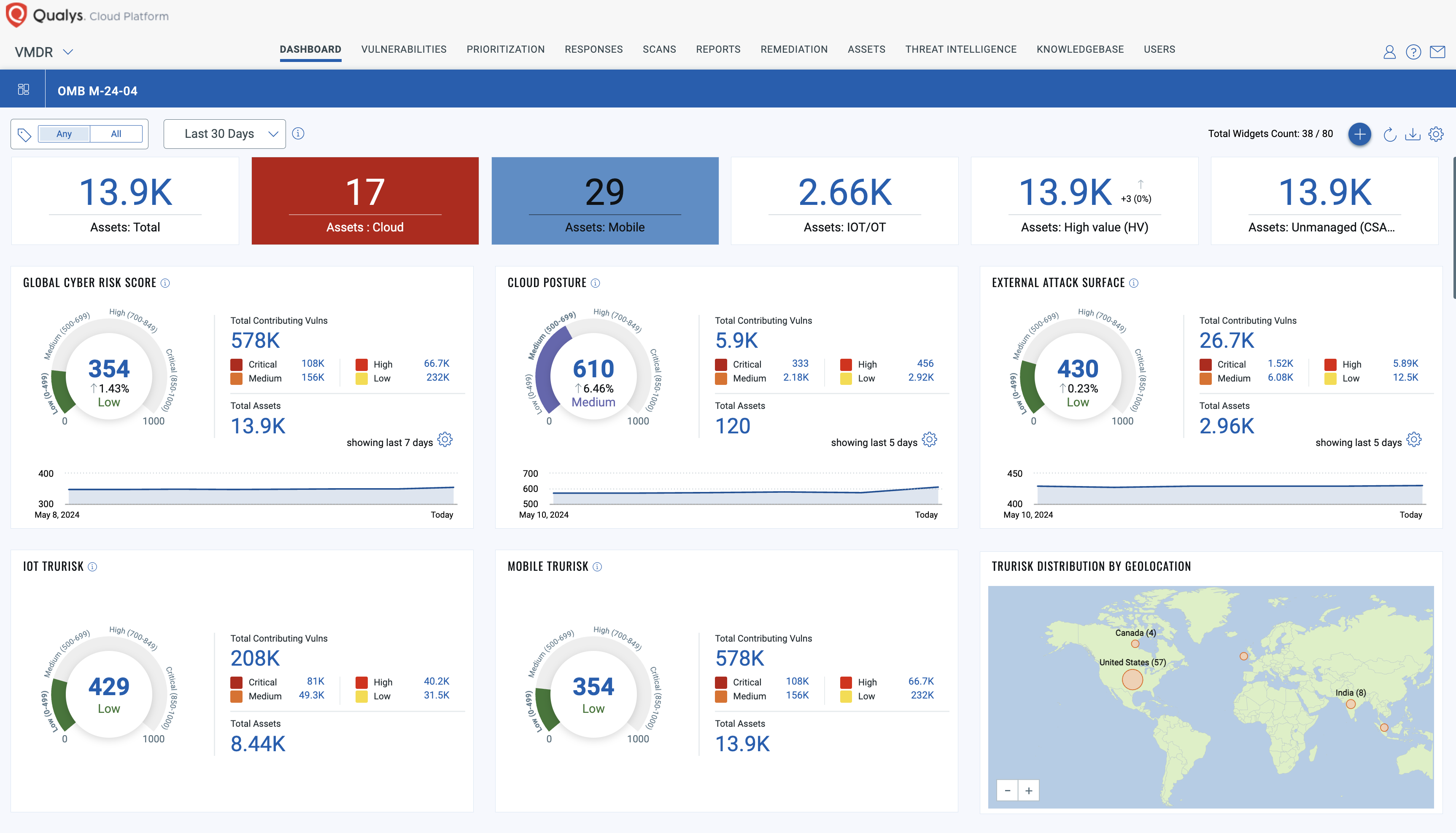 Qualys Enterprise TruRisk Platform's unified view for federal OBM M-24-04